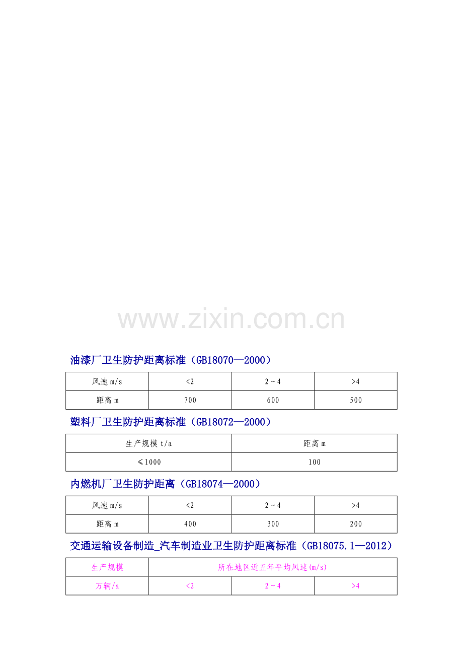 卫生防护距离标准.doc_第1页