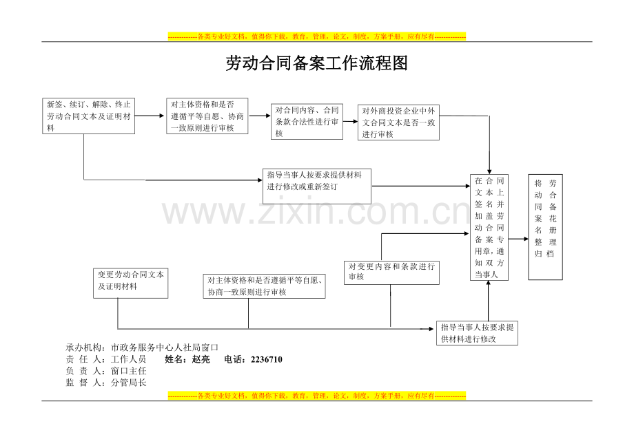 劳动合同备案工作流程图.doc_第1页