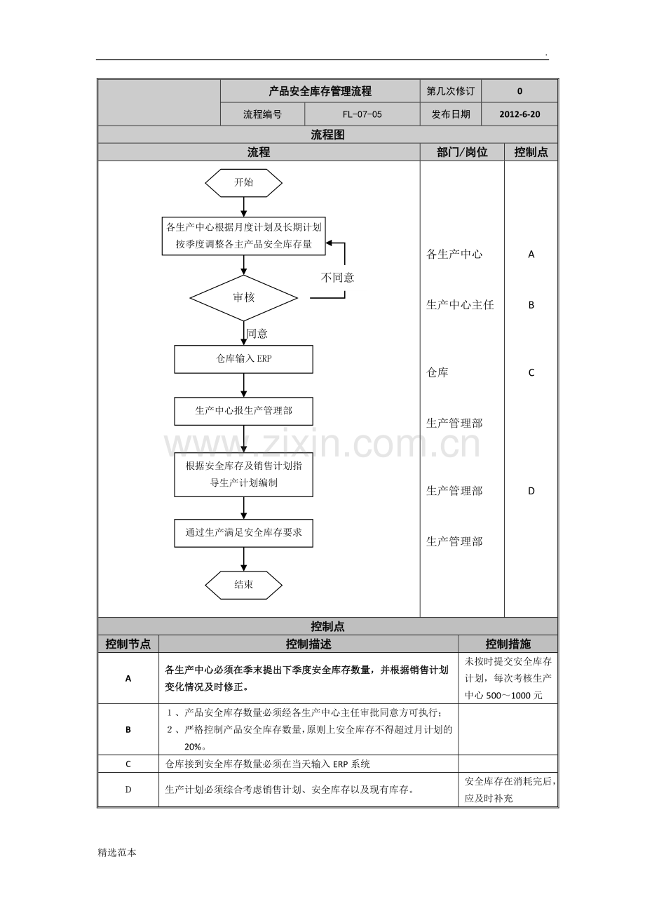 安全库存管理流程.doc_第1页