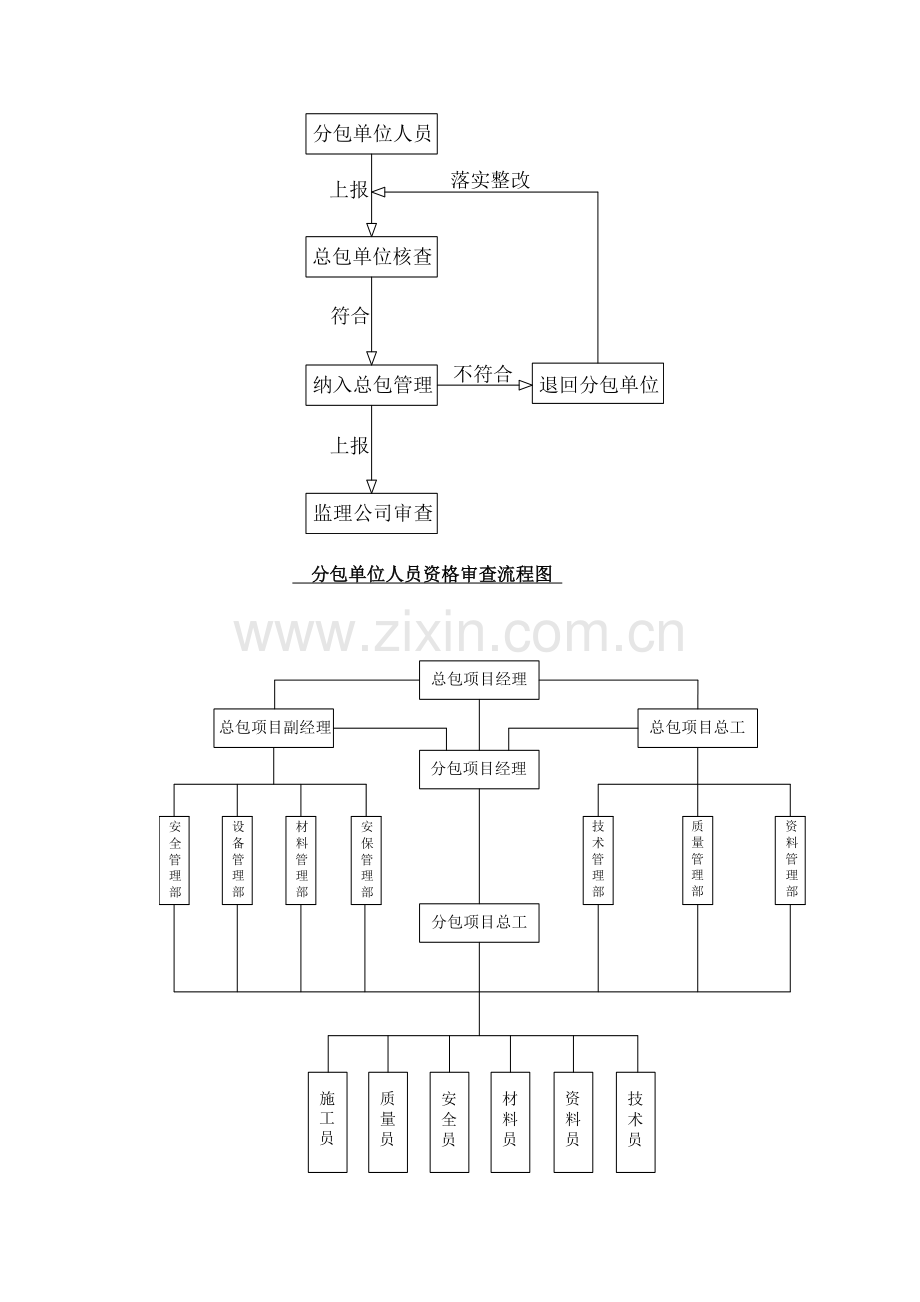 施工总承包管理及配合措施.doc_第2页