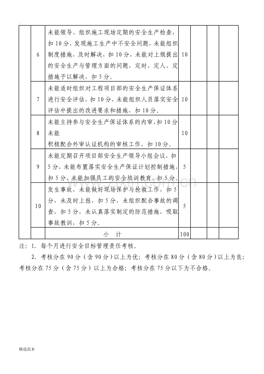 安全目标管理责任考核表.doc_第2页