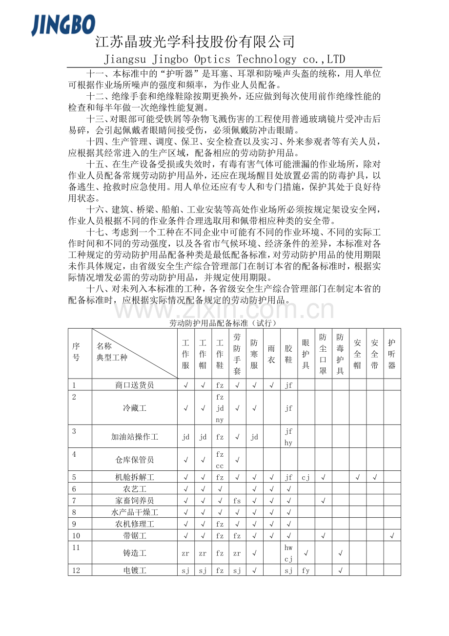 劳动防护用品配备标准.docx_第2页