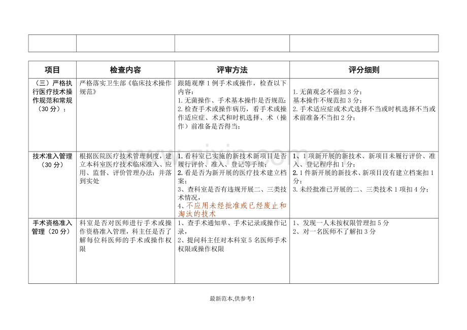 XX省医疗质量科室示范科室考评标准.doc_第2页