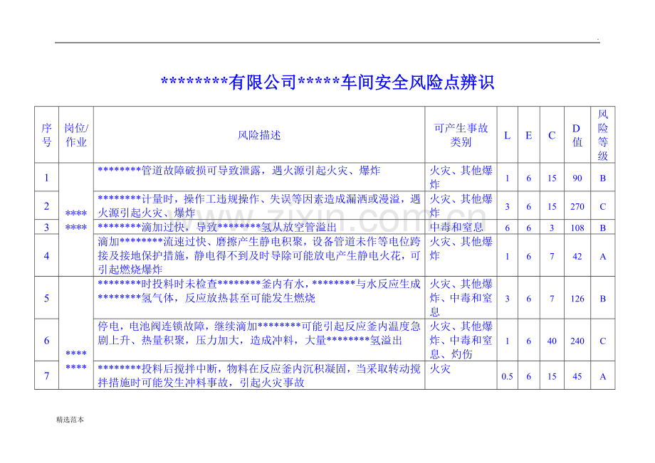 安全风险辨识表.doc_第1页