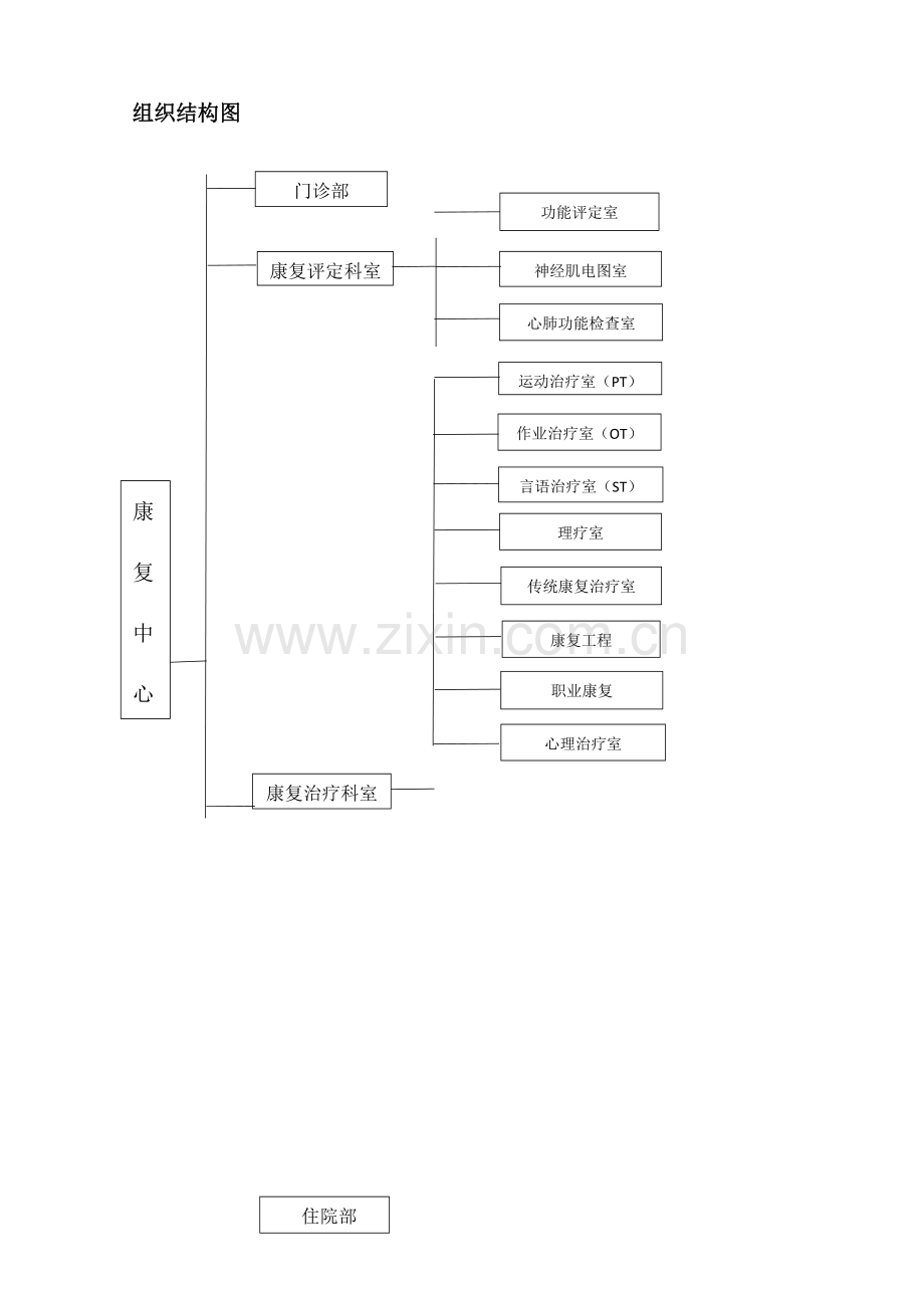 康复中心组织结构图.docx_第1页