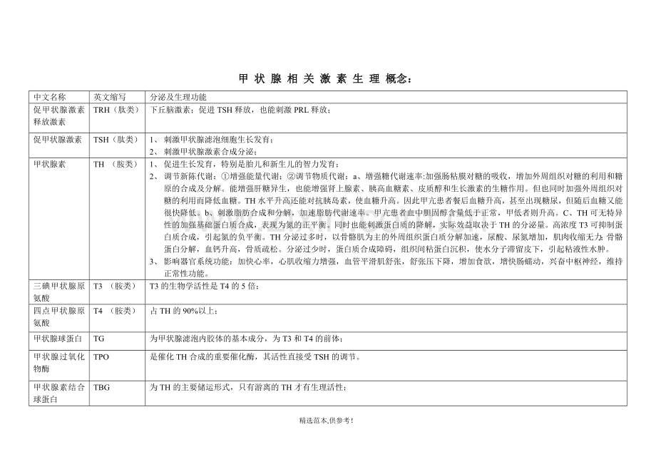 甲状腺疾病的鉴别诊断.doc_第2页