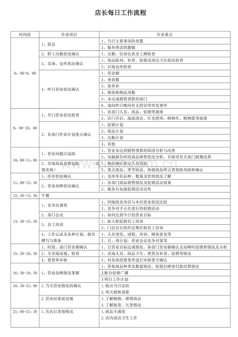 店长每日工作流程.doc_第1页