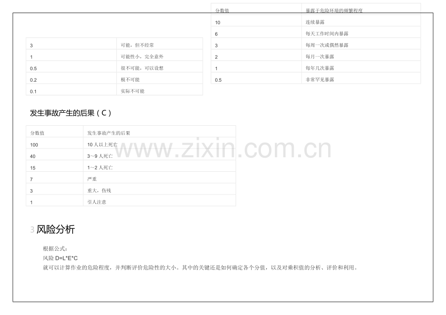 施工现场危险源辨识与风险评价.doc_第2页