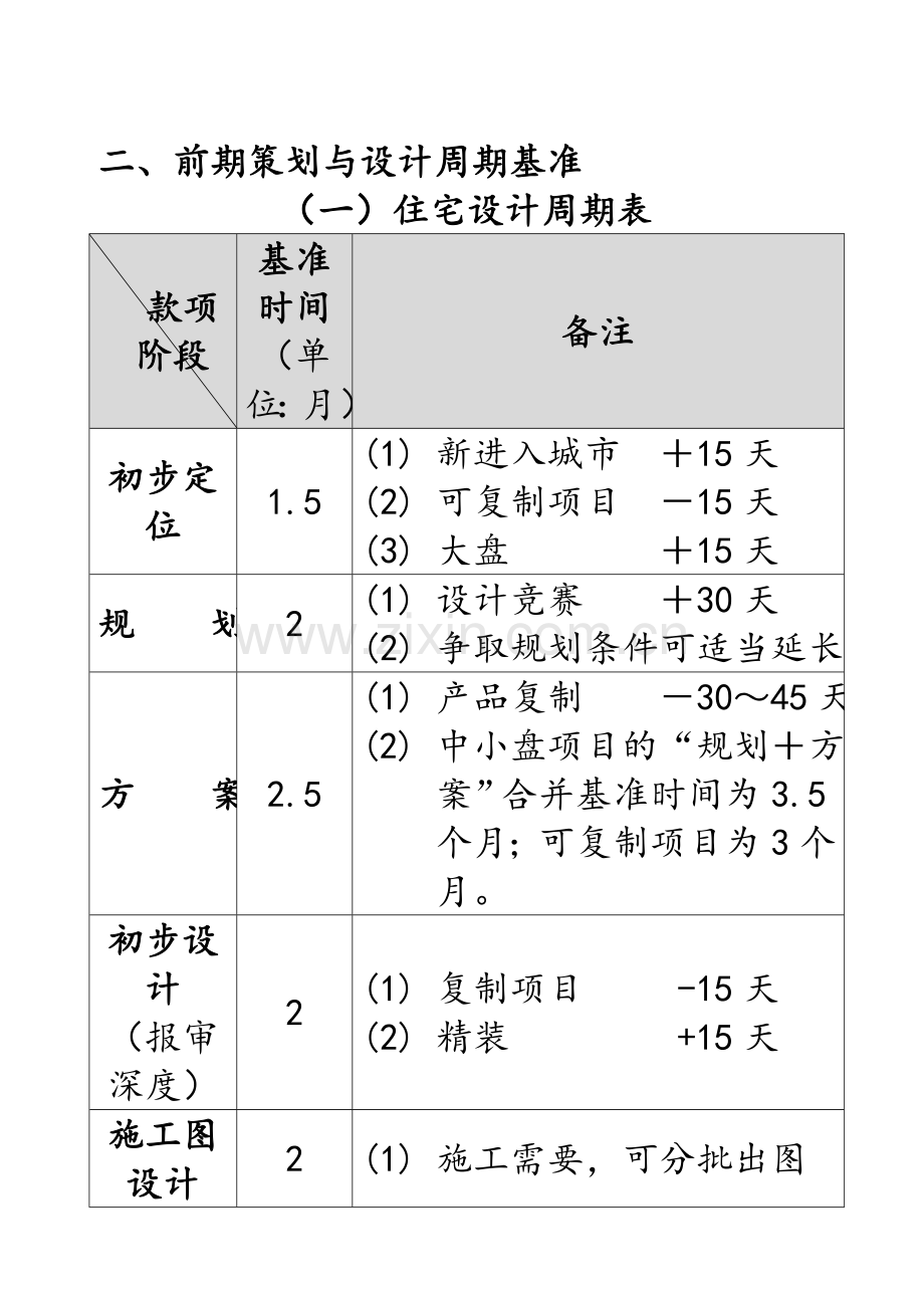 房地产项目开发周期基准XX.doc_第2页