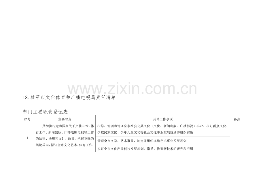 18.桂平市文化体育和广播电视局责任清单.doc_第1页