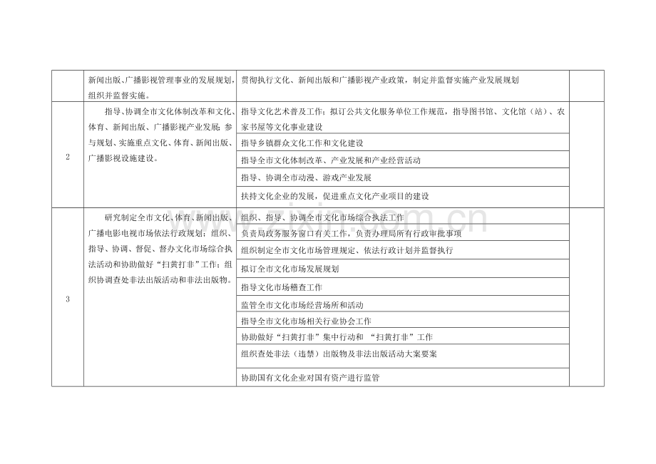 18.桂平市文化体育和广播电视局责任清单.doc_第2页