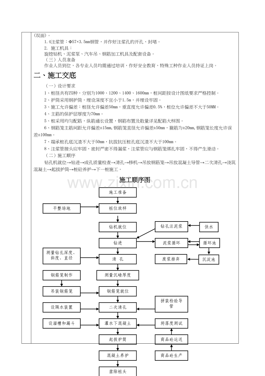 旋挖桩基础分项工程质量技术交底卡.doc_第2页