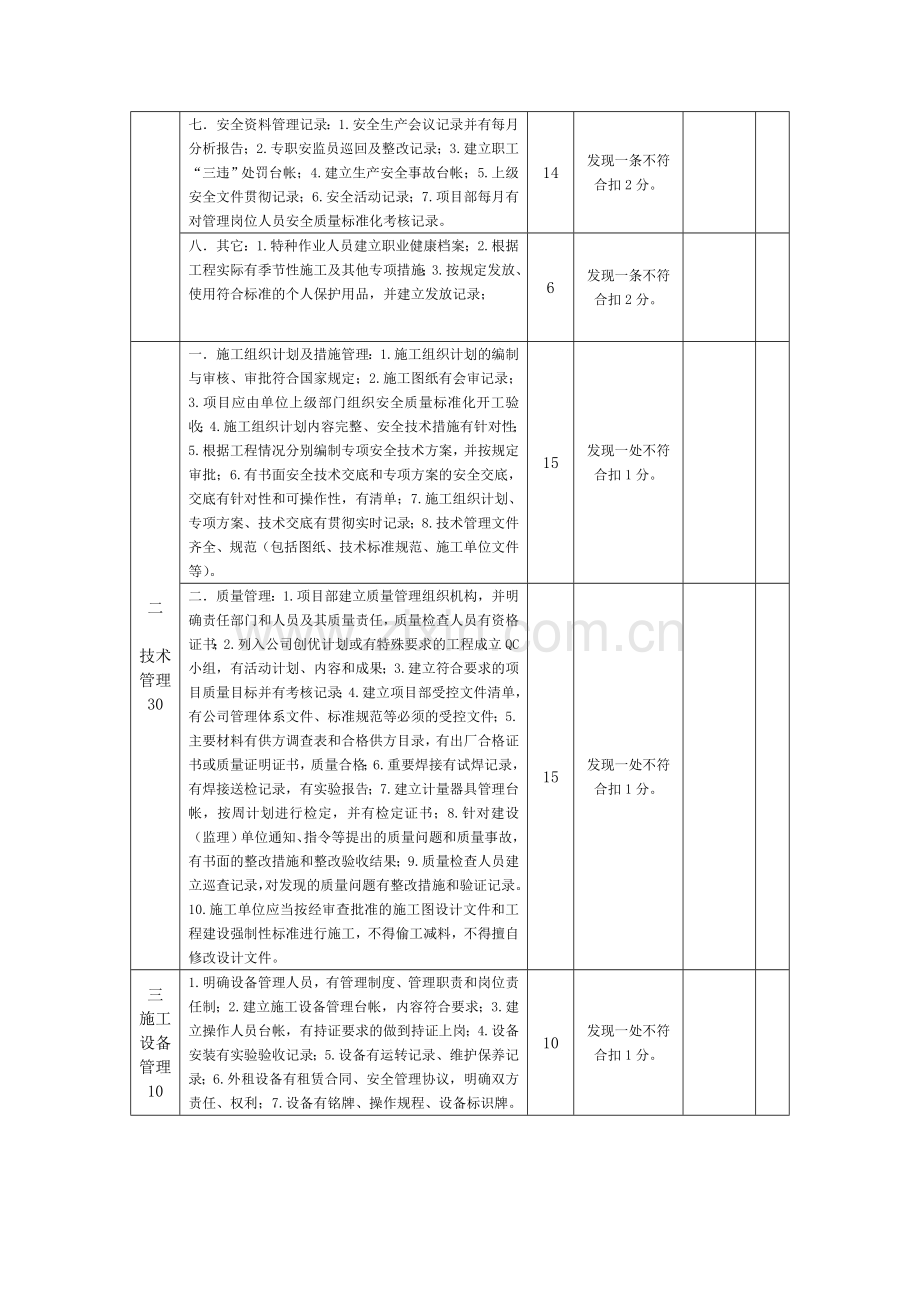 煤矿地面安装施工质量标准化考核方案.doc_第2页