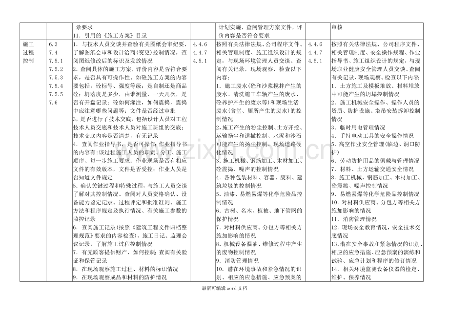 施工企业三体系施工现场内部审核要点.doc_第2页