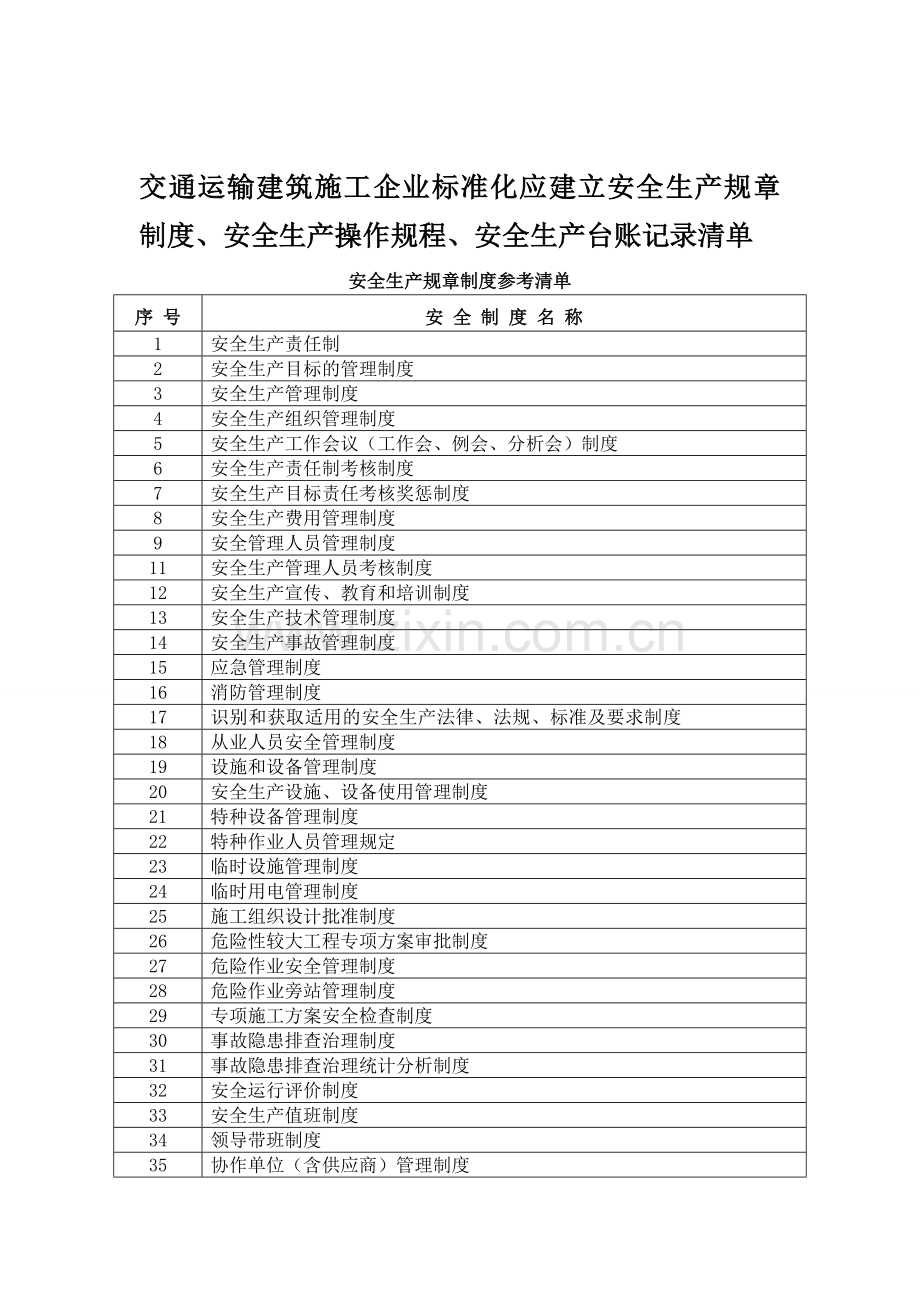 交通运输建筑施工企业标准化应建立安全生产规章制度.doc_第1页