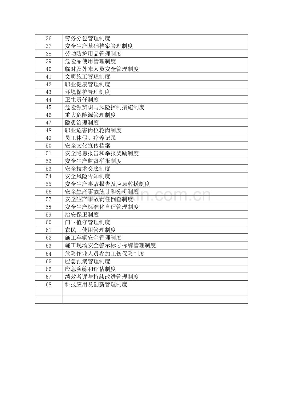 交通运输建筑施工企业标准化应建立安全生产规章制度.doc_第2页