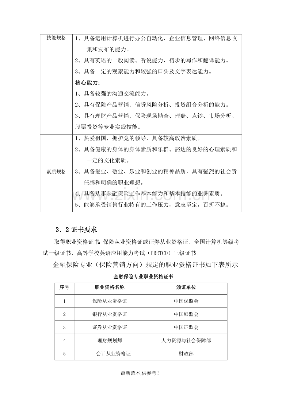 201X级金融保险专业(保险营销方向)人才培养方案.doc_第2页