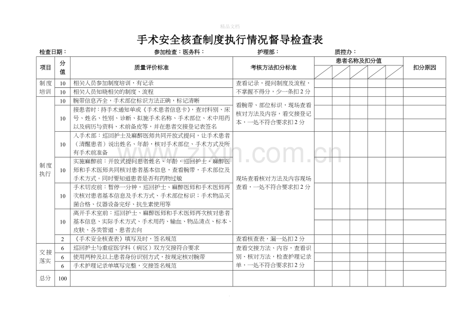 手术安全核查制度执行情况督导检查表.doc_第1页