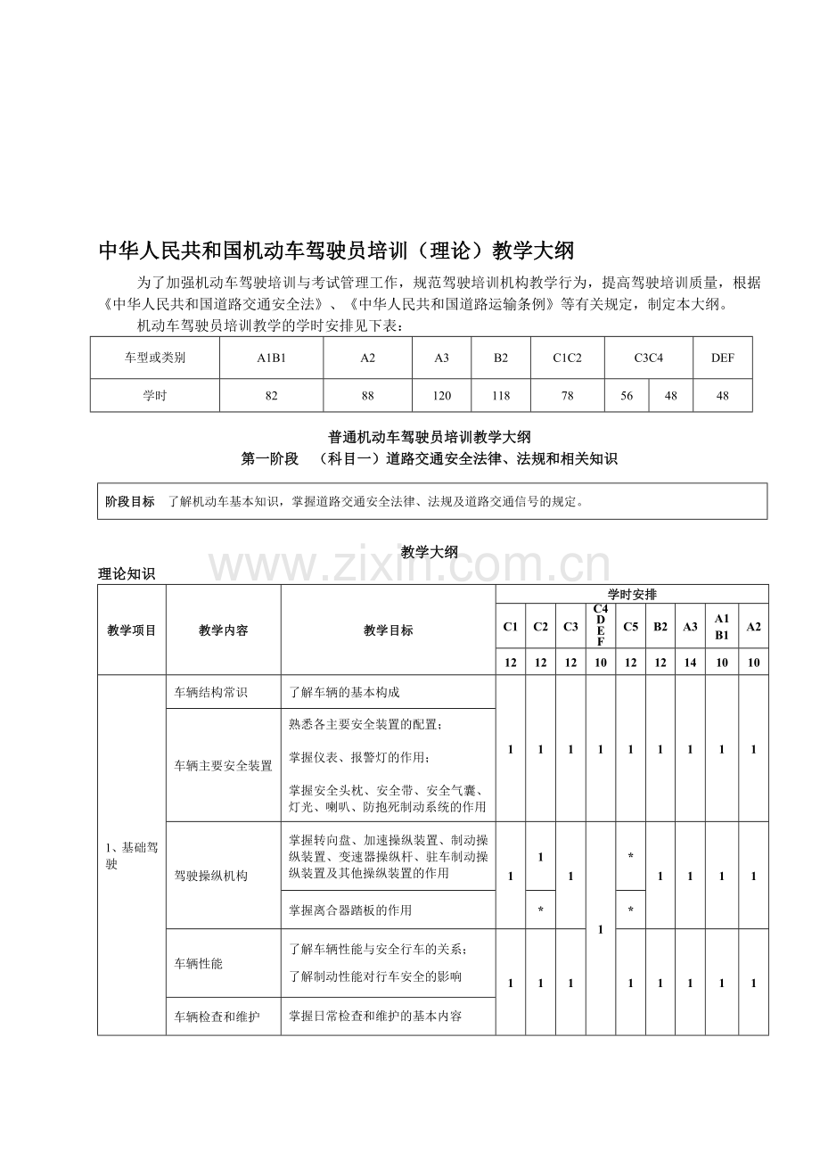 中华人民共和国机动车驾驶员培训(理论)教学大纲.doc_第1页