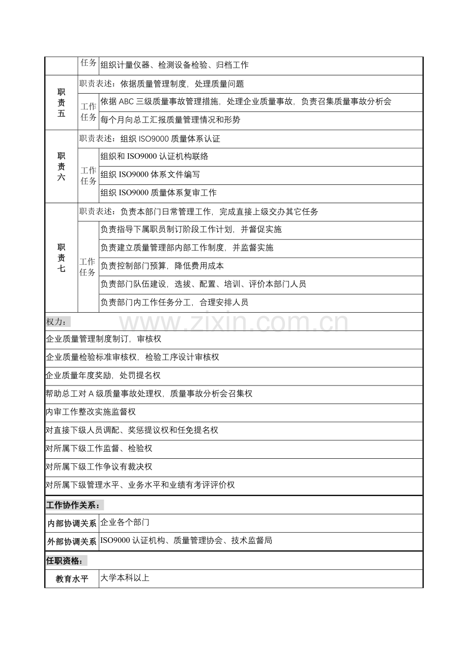 木业公司质量管理部部长岗位职责样本.doc_第2页