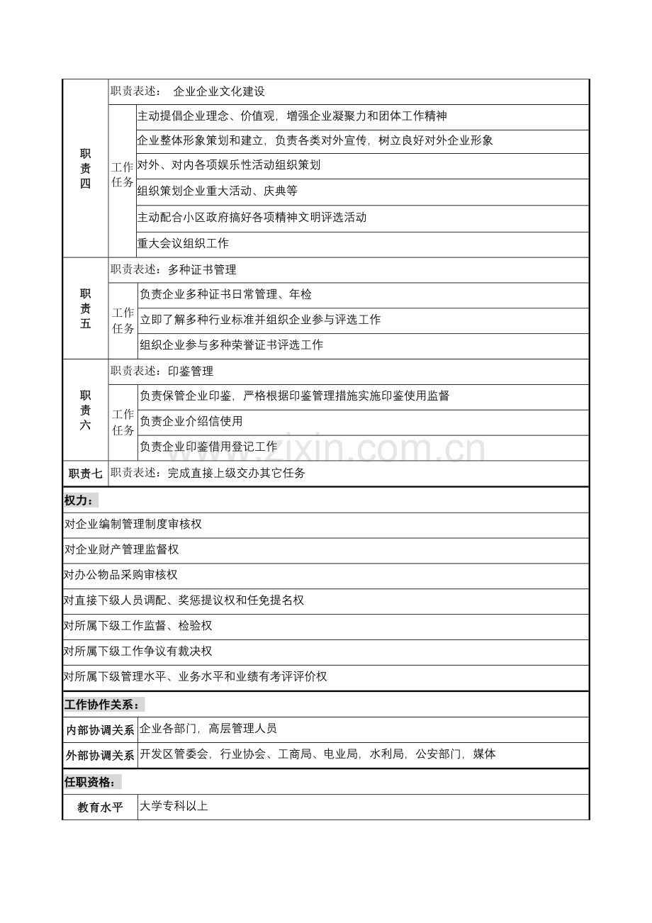 木业公司行政部部长岗位职责样本.doc_第2页