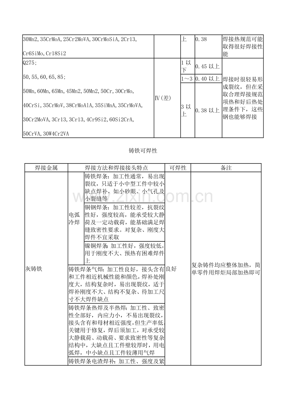 焊接工艺资料模板.doc_第2页