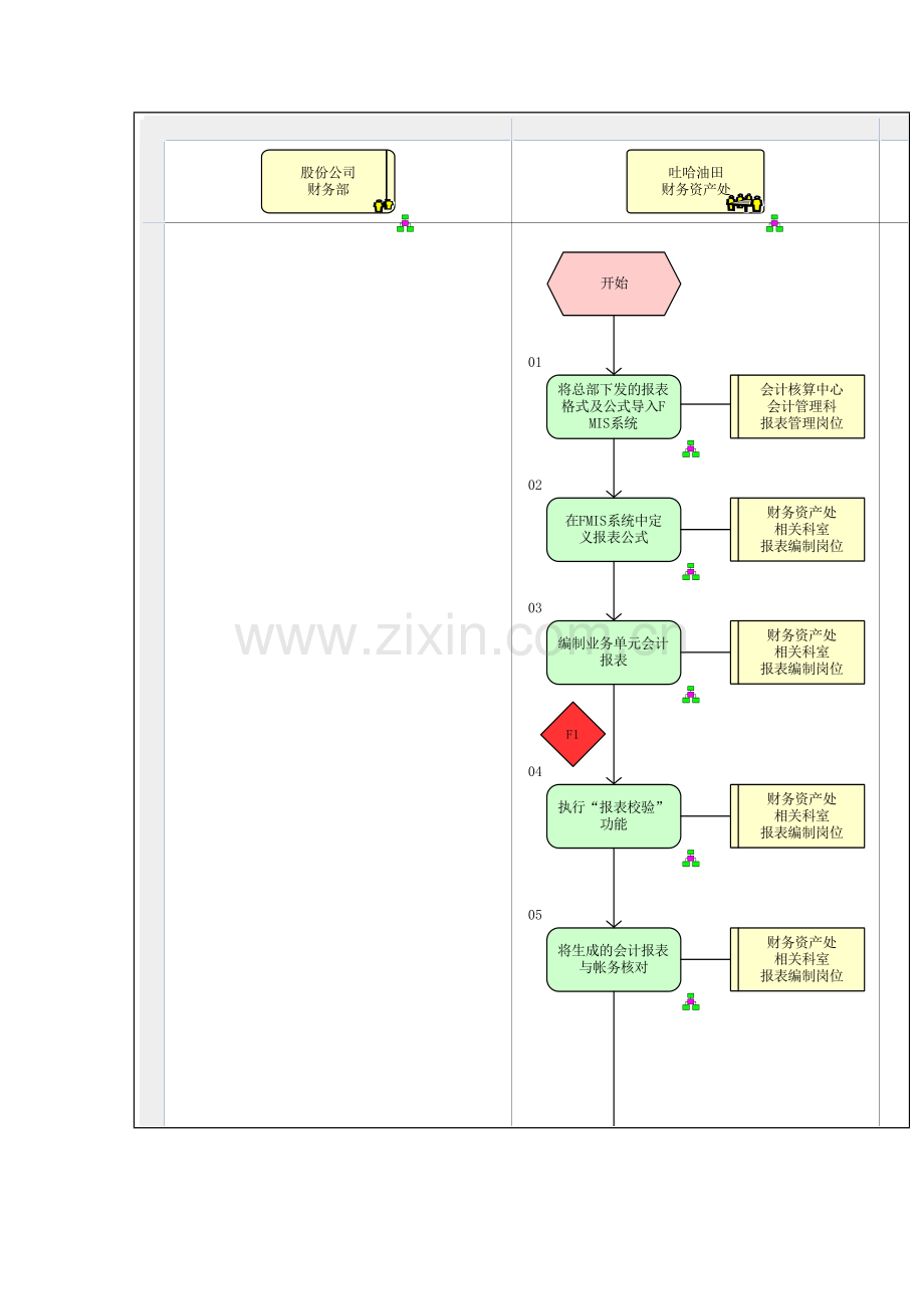 编制财务报告流程图模板.doc_第2页