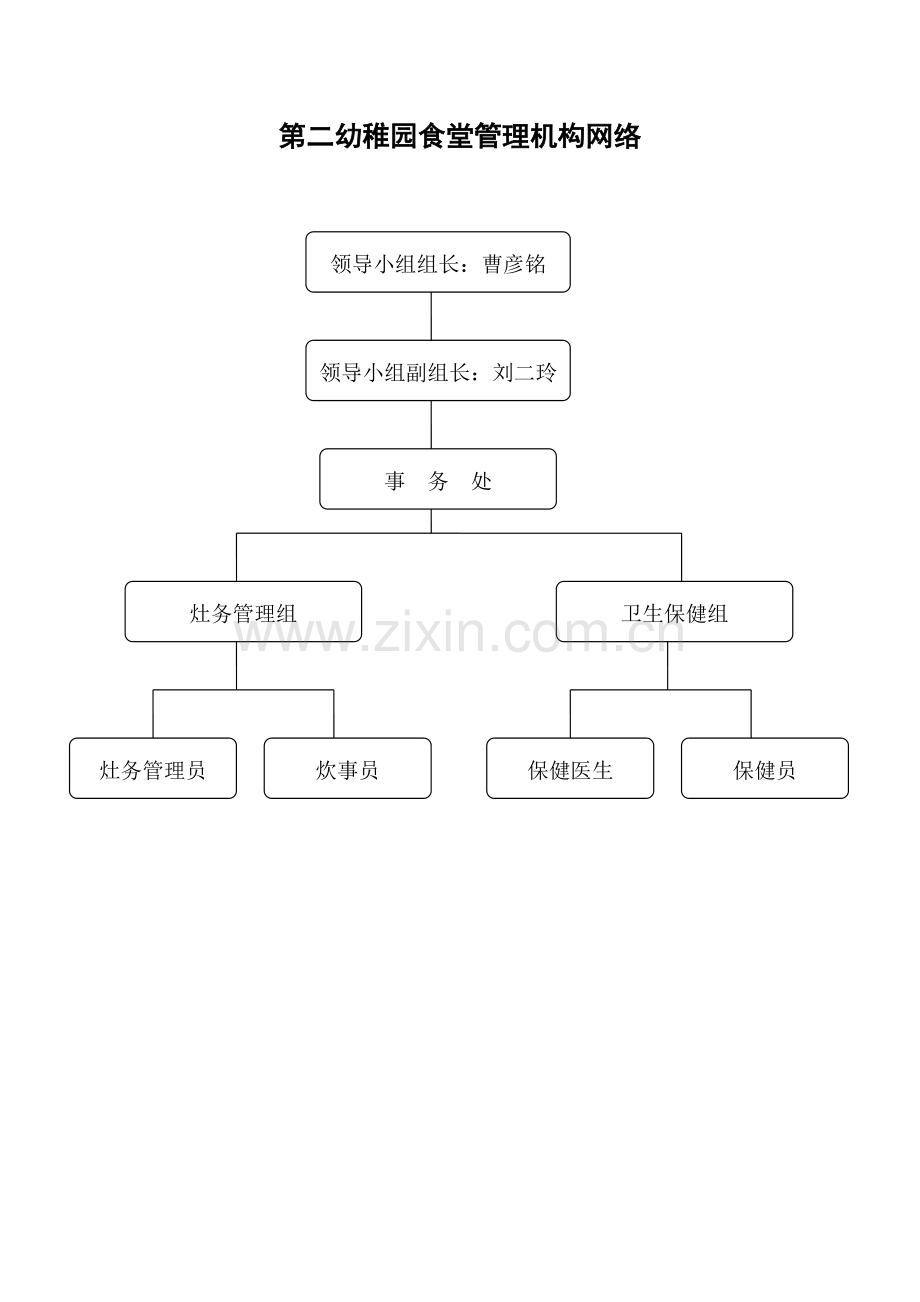 灶务管理新规制度.doc_第2页