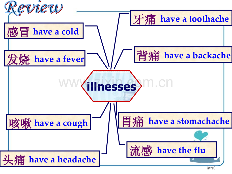 八年级英语上册：Unit-2---Keeping-HealthyTopic-3-Section-A省.pptx_第2页
