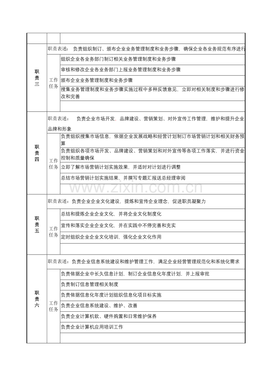 经营办主任岗位职责样本.doc_第2页