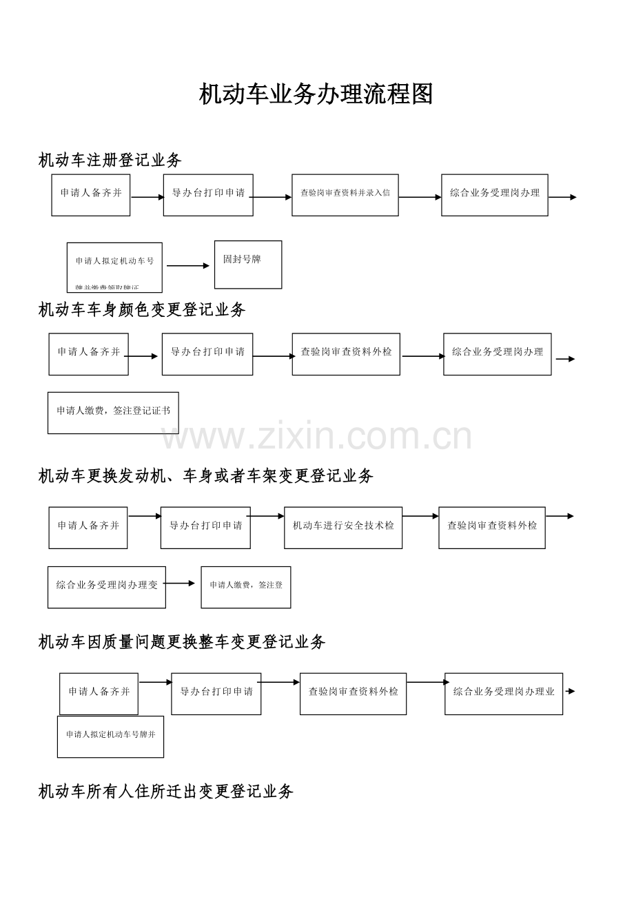 机动车业务作业流程图.doc_第1页