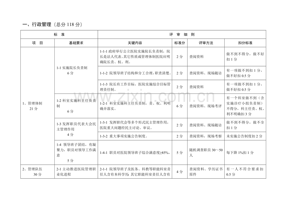 江苏省二级综合医院评价基础标准与新版细则.doc_第2页