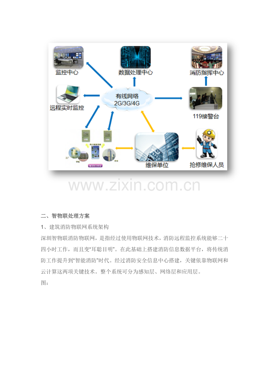 消防安防物联网解决专业方案.docx_第2页