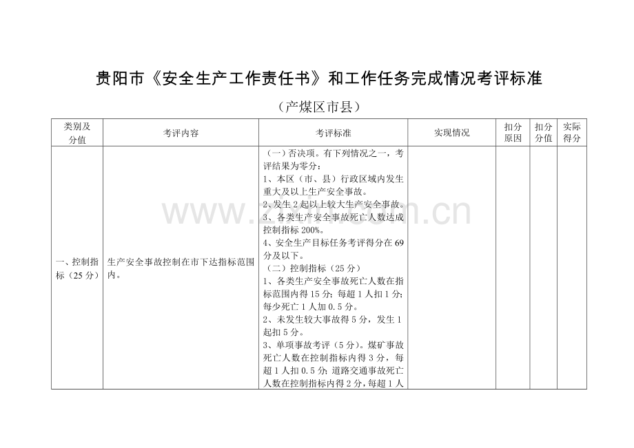 贵阳市安全生产工作责任书和工作任务完成情况考核标准模板.doc_第1页