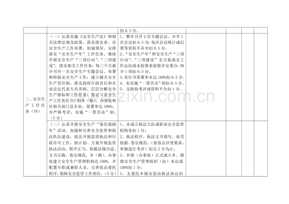 贵阳市安全生产工作责任书和工作任务完成情况考核标准模板.doc_第2页
