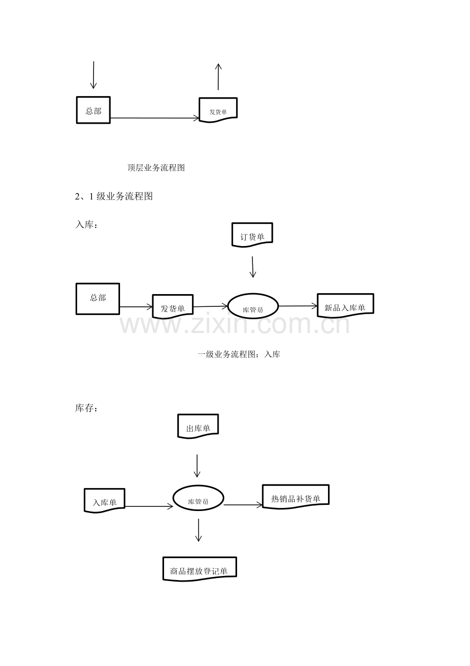 服装仓库标准管理系统需求分析.doc_第2页