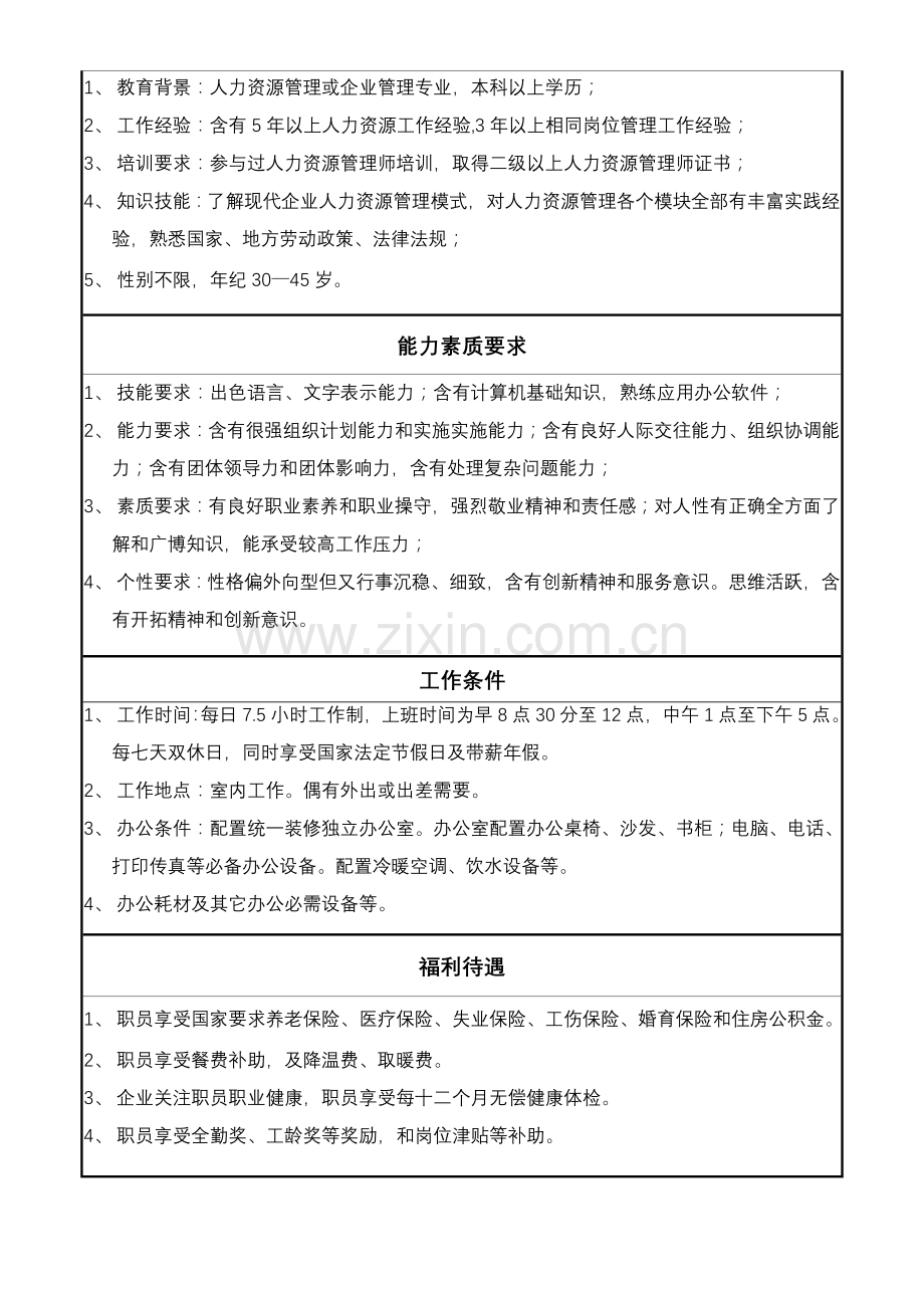 DE人力资源部岗位职能职责说明指导书.doc_第2页
