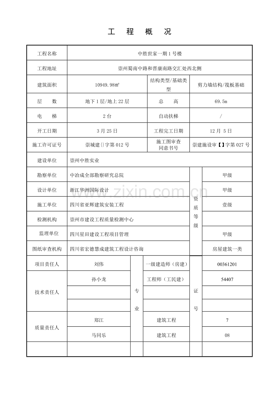 综合标准施工单位自评分析报告.doc_第2页