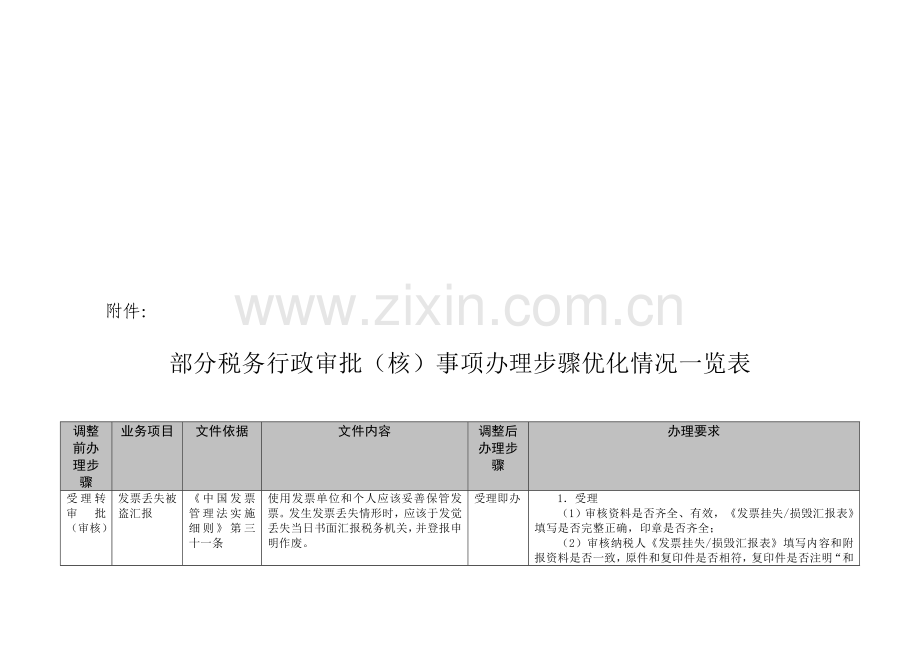 税务行政审批事项办理流程优化表模板.doc_第1页