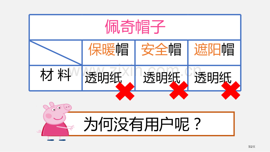 做一顶帽子省公开课一等奖新名师优质课比赛一等奖课件.pptx_第2页