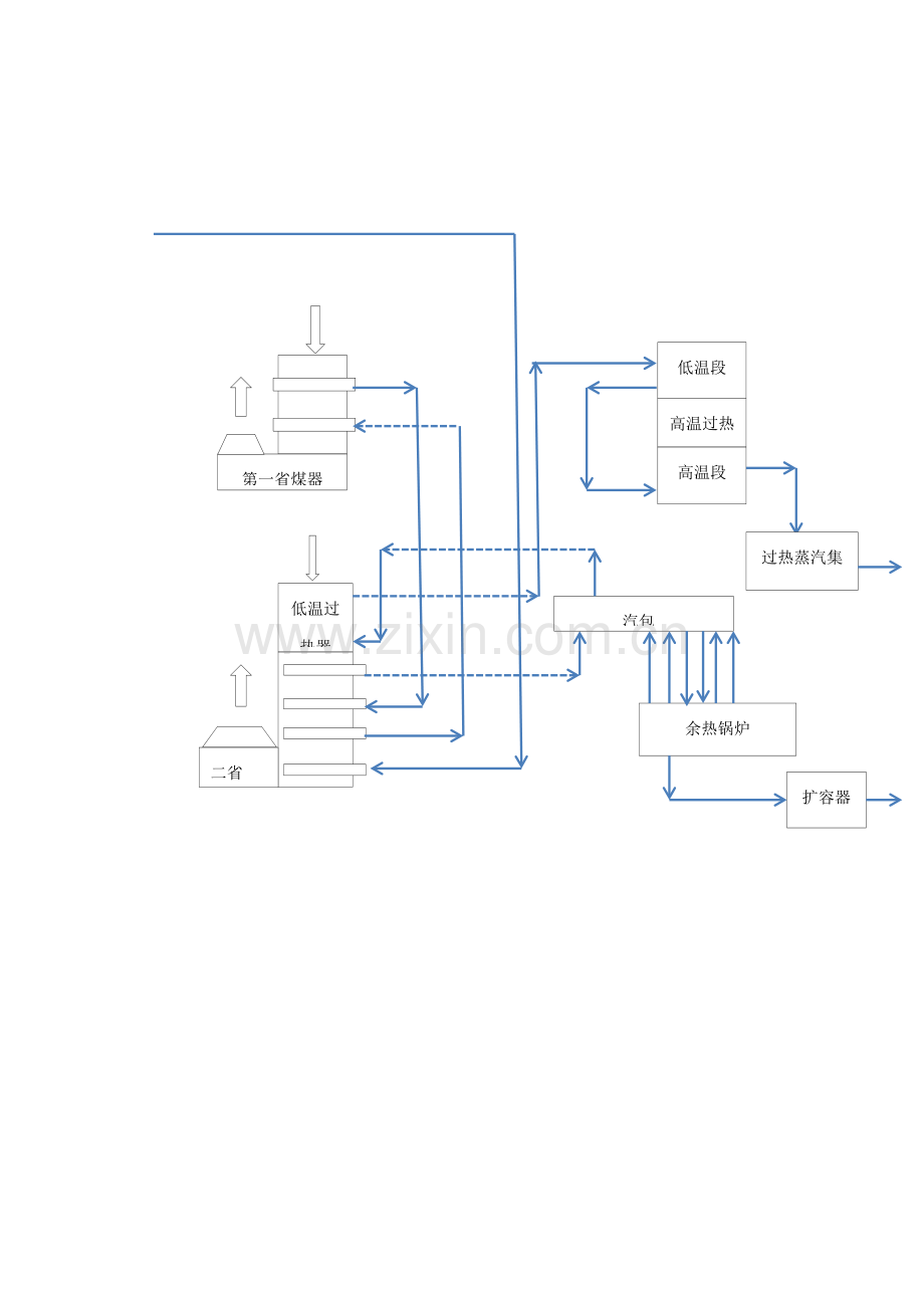 硫二车间工艺流程图模板.doc_第2页