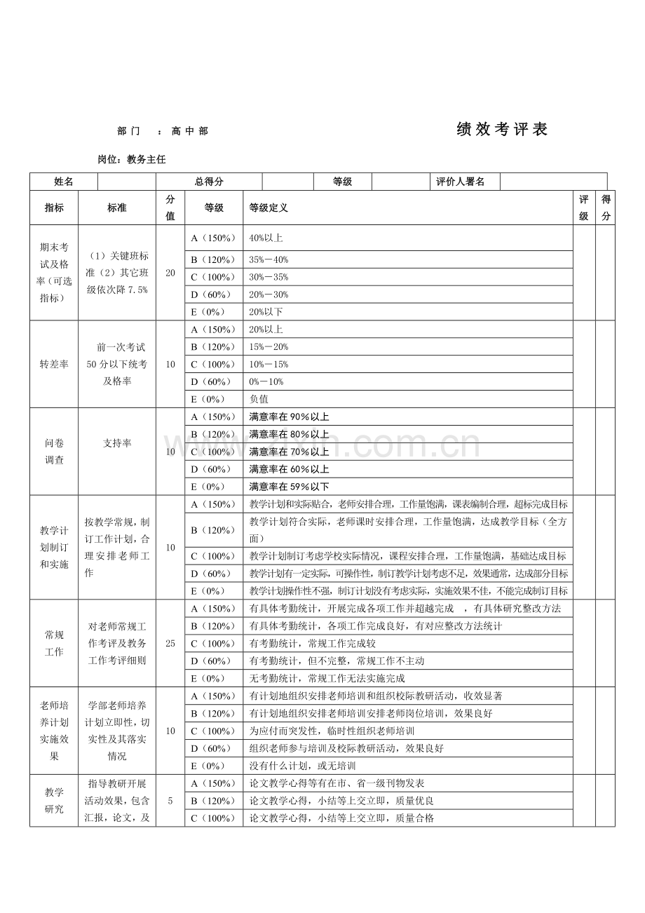 高中部绩效考核表模板.doc_第1页