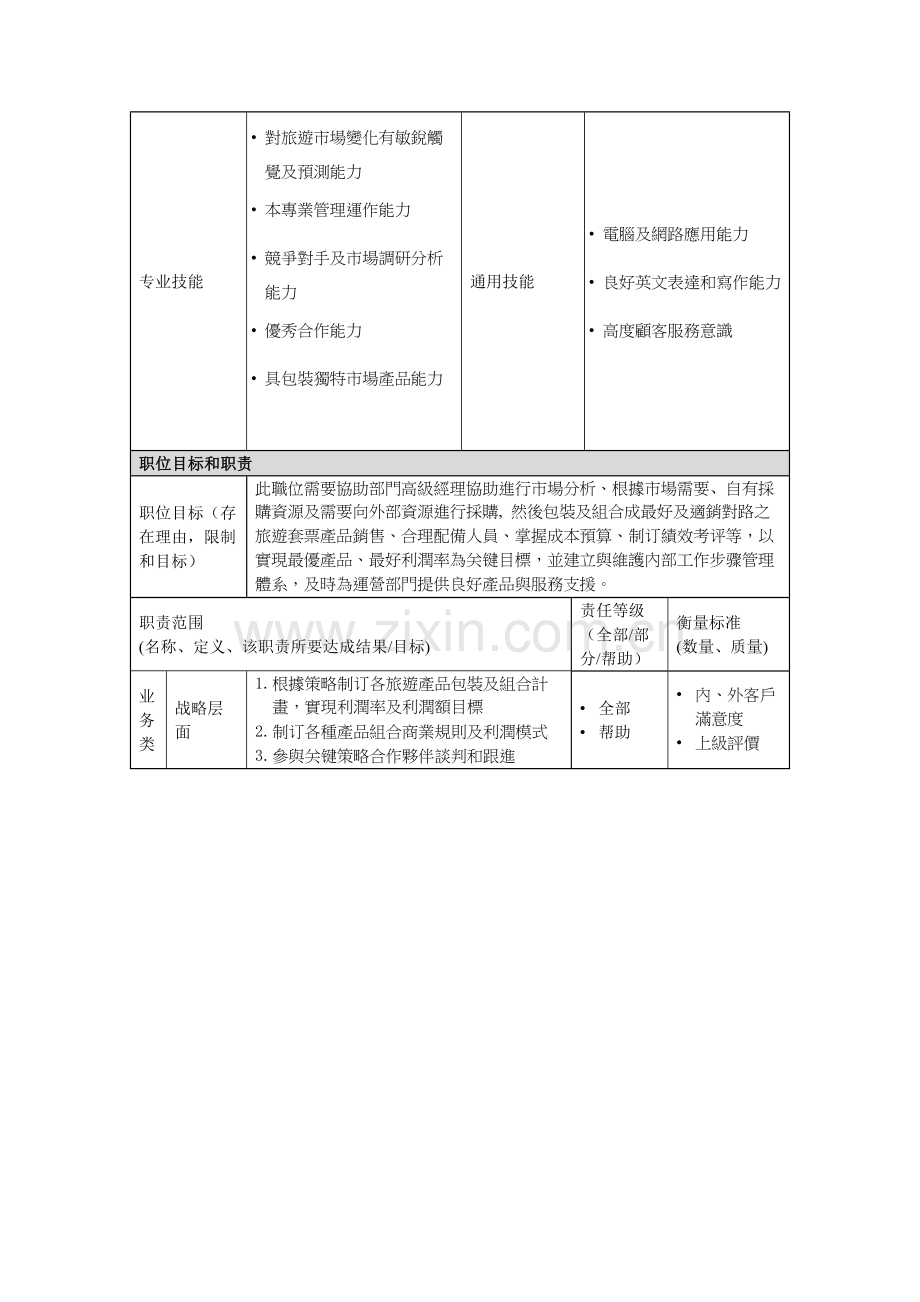 旅游产品业务部产品策划经理岗位职责样本.doc_第2页