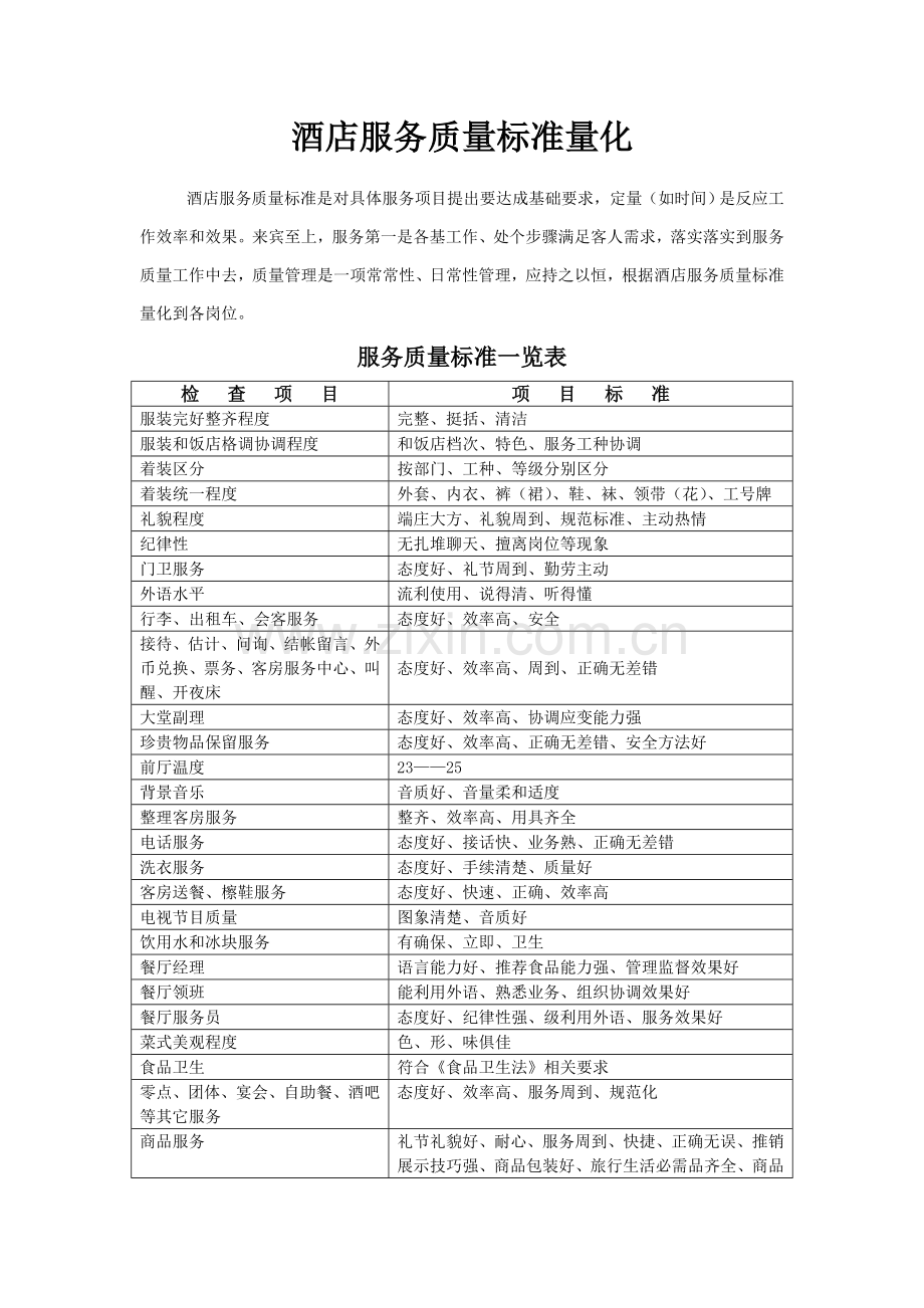 酒店服务质量标准量化模板.doc_第1页
