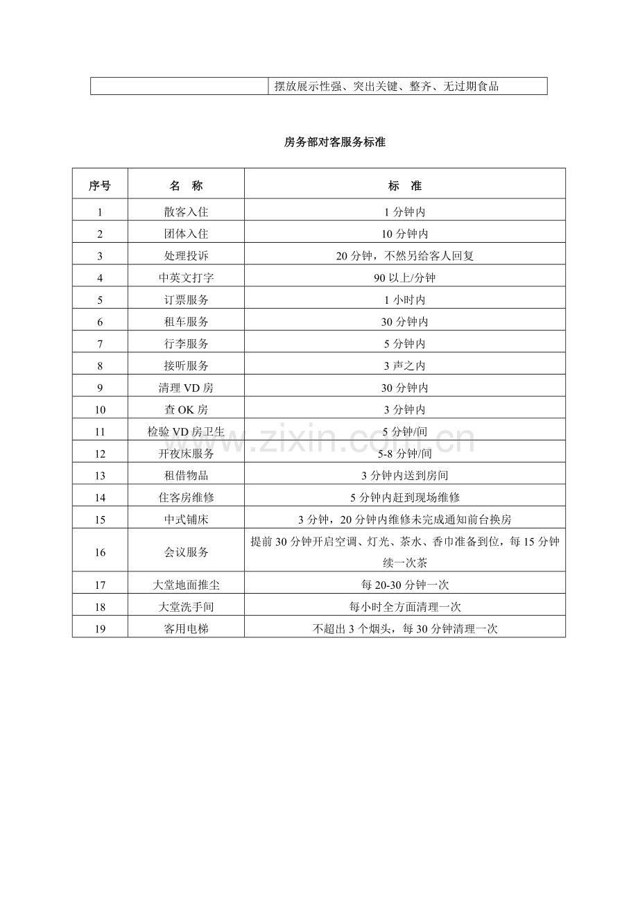 酒店服务质量标准量化模板.doc_第2页