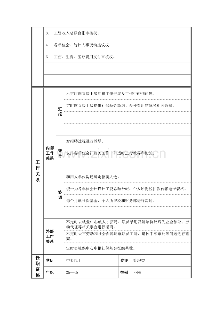 江动股份-招聘专员职位说明书样本.doc_第2页