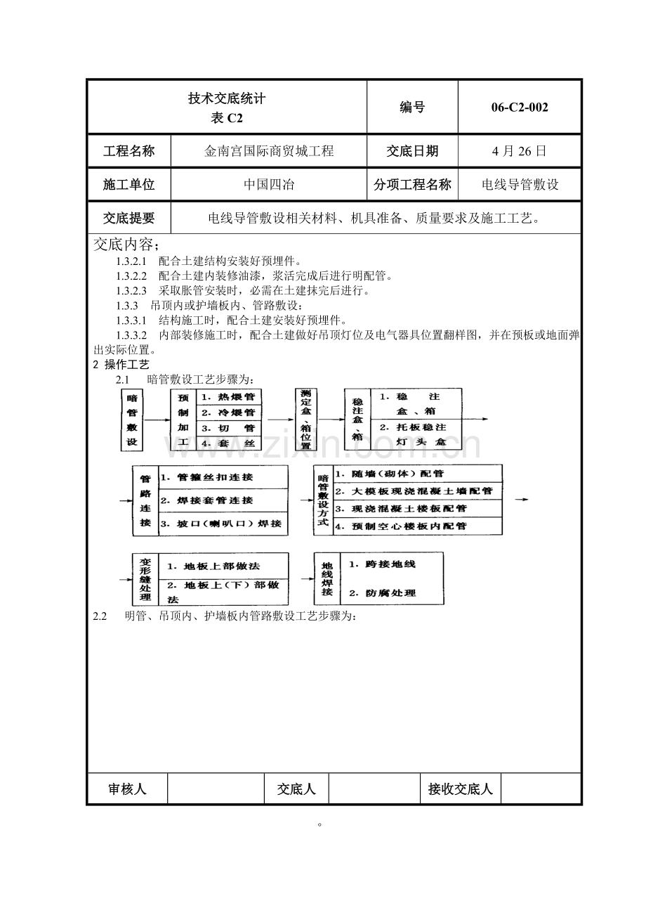 电线导管敷设核心技术交底.doc_第2页