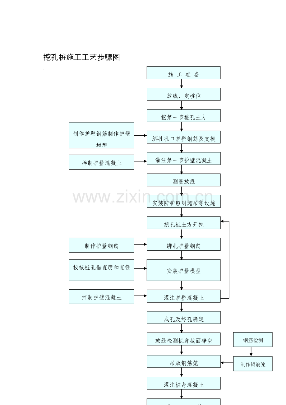 挖孔桩施工工艺流程样本.doc_第1页
