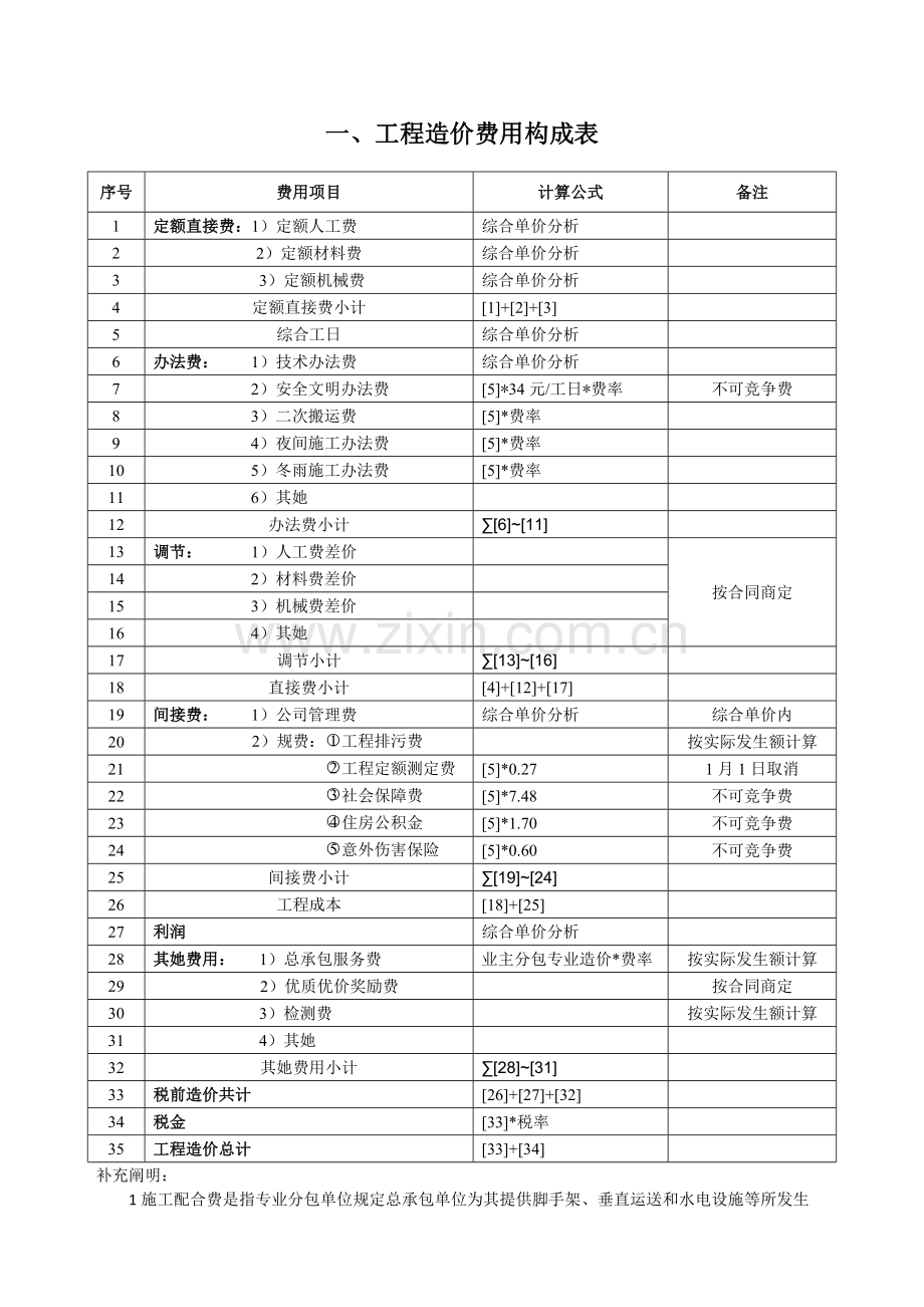 综合项目工程造价费用详细组成.doc_第1页