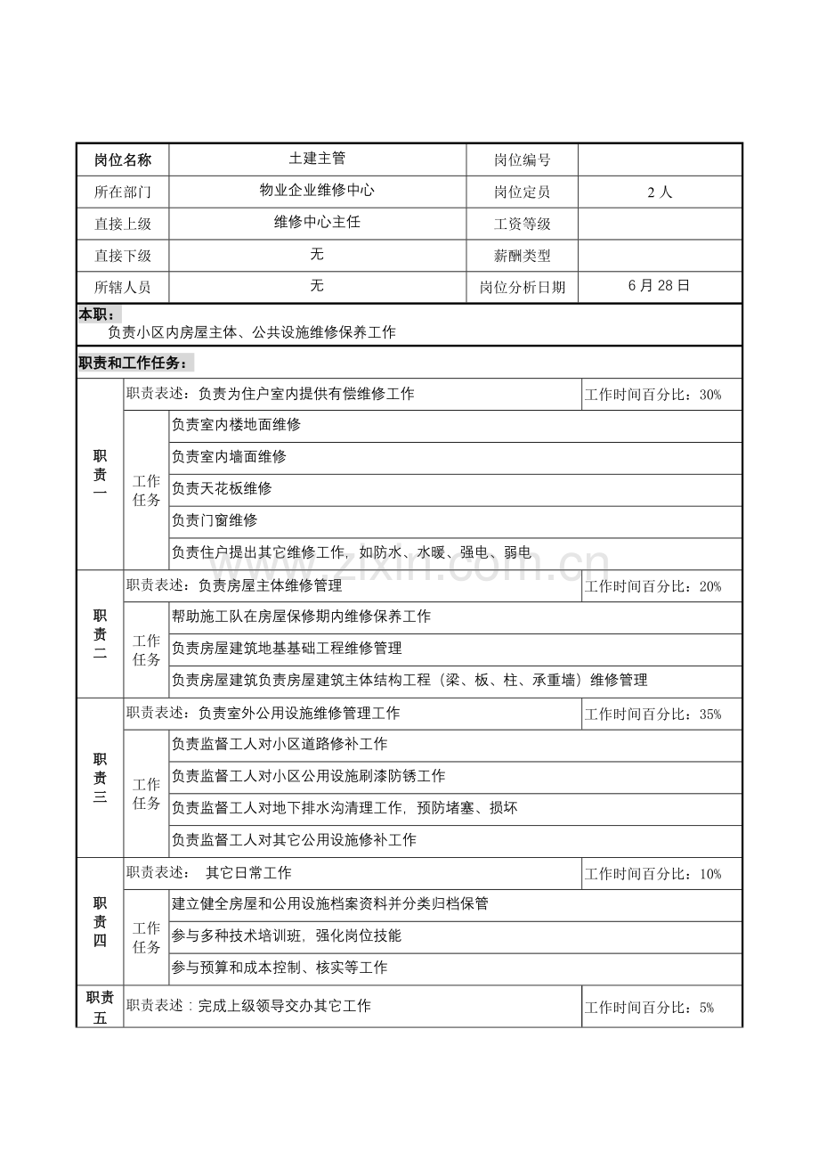 物业公司维修中心土建主管岗位职责样本.doc_第1页